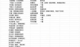 明星爆料一覽表最新消息,最新動態大揭秘，熱點事件搶先看