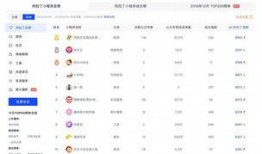 今日頭條財經最新爆料欄,揭秘行業黑幕，揭秘企業內幕！