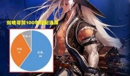 鬼劍士最新爆料數(shù)據(jù)圖