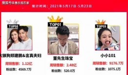 重慶網紅被爆料視頻曝光,揭秘背后真相