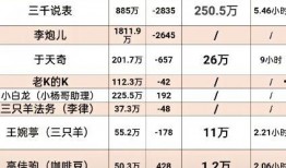 嘴哥結婚爆料實錘視頻,甜蜜婚禮現場揭秘