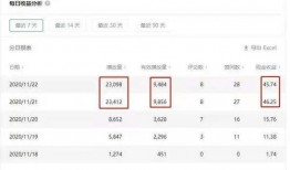 爆料視頻有多少收益啊知乎,爆料視頻在知乎的驚人收益內幕