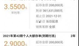 國際銀行最新爆料