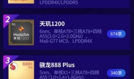 最新官方爆料,未來(lái)科技發(fā)展趨勢(shì)與突破